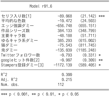 推計結果